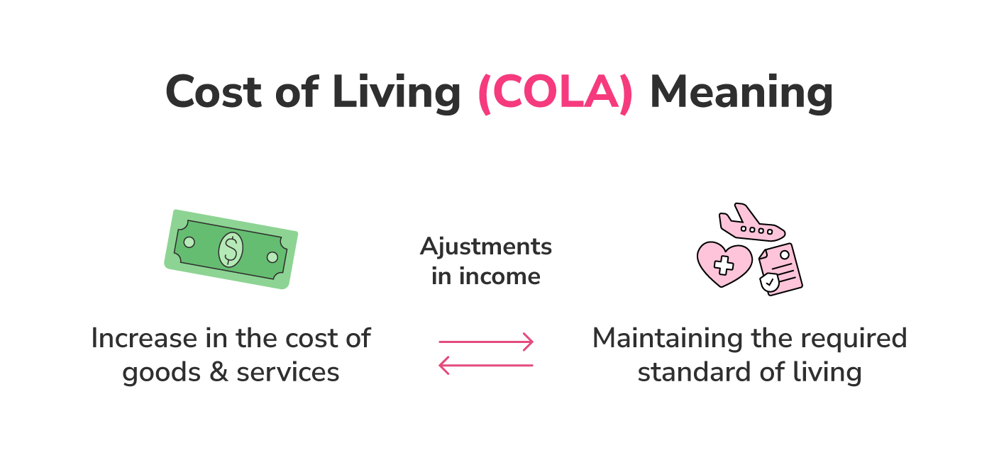 cost of living adjustment meaning