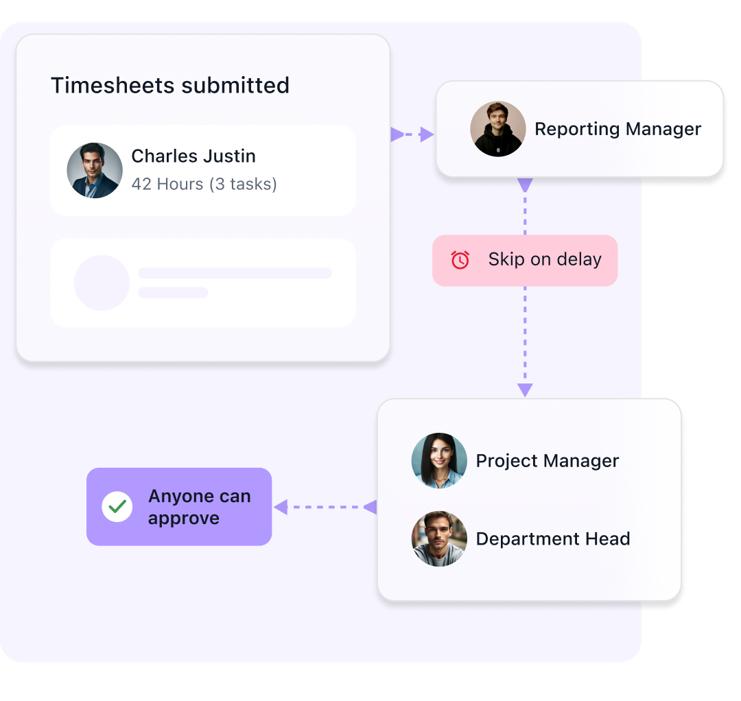 Approvals that don’t get stuck in endless loops