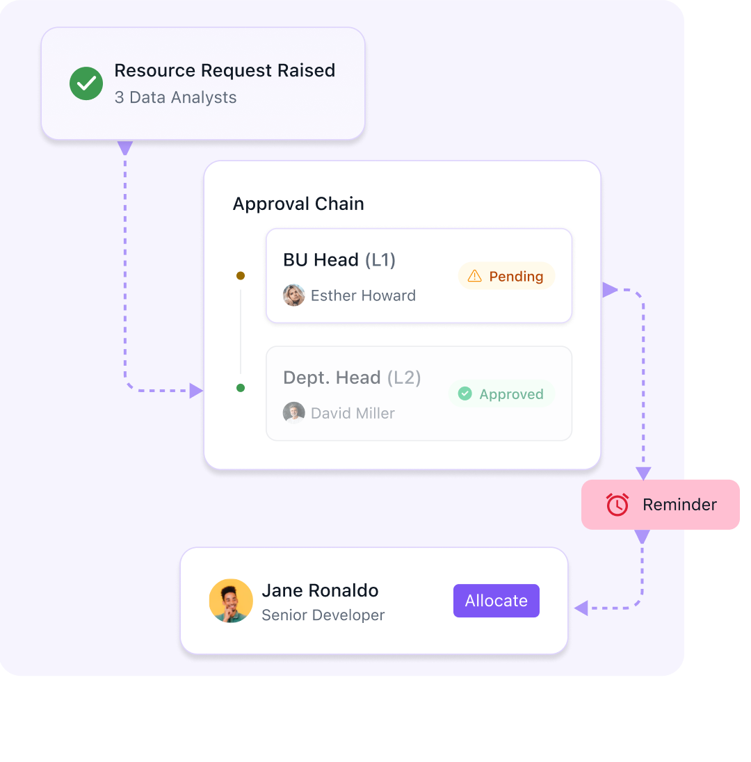Approval flows that move with your projects (not against them)