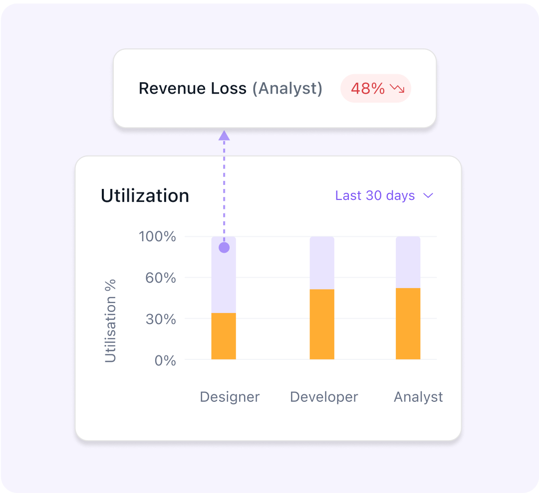 Maximize billable hours and cut revenue losses