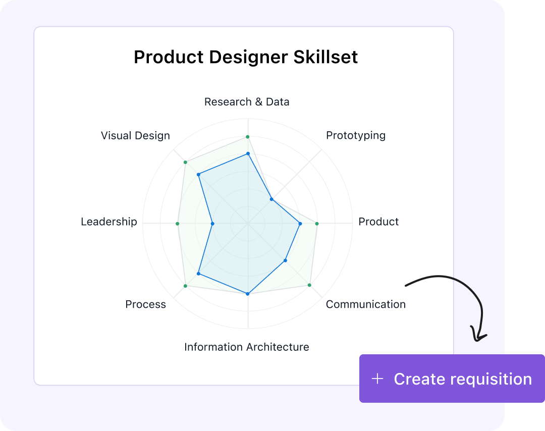 Connect the dots, optimize your process
