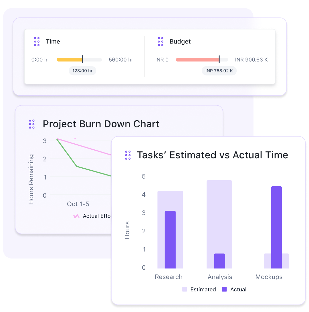 From progress to profits—see It all in one place