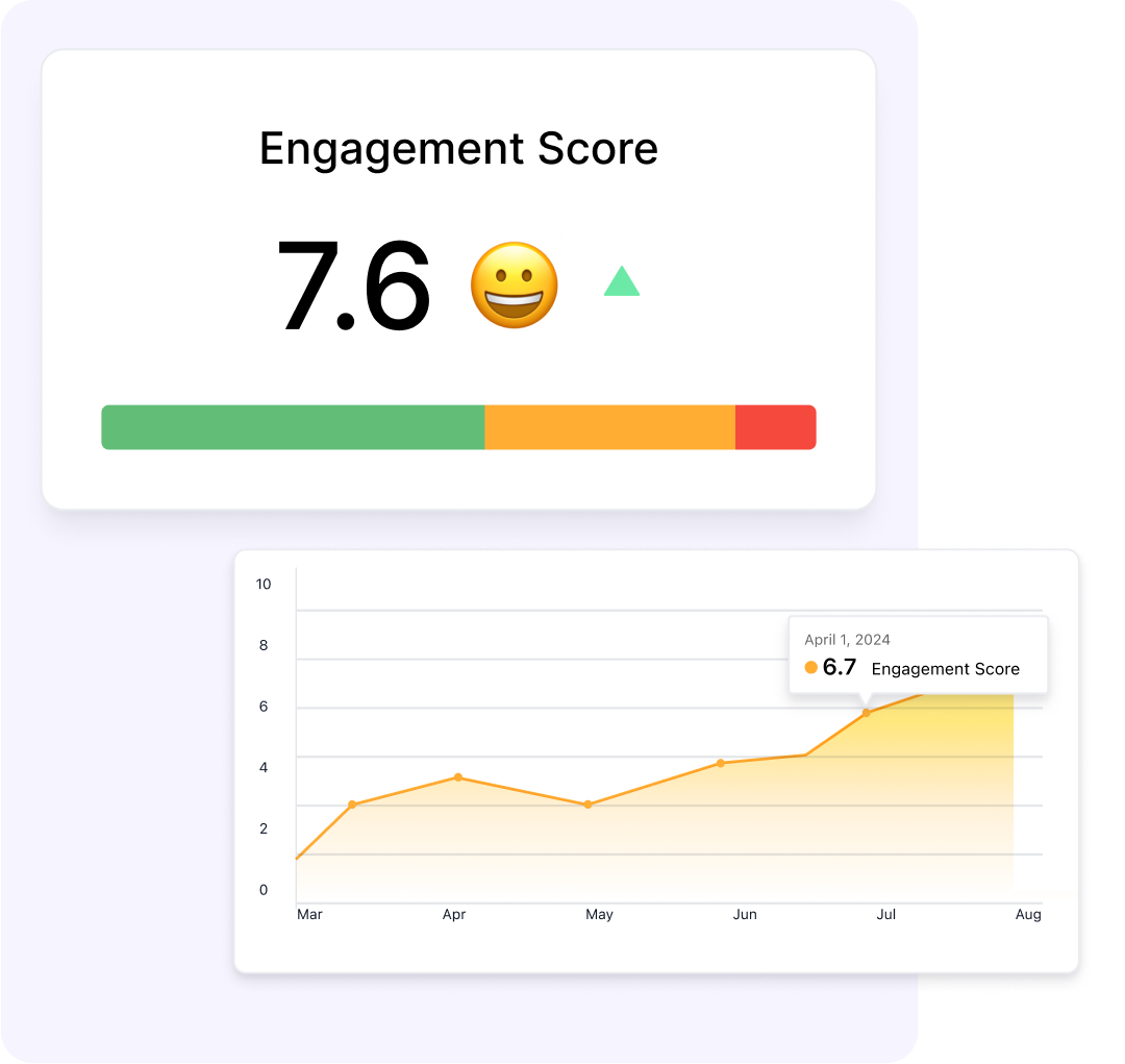 Track engagement, spot trends, take action