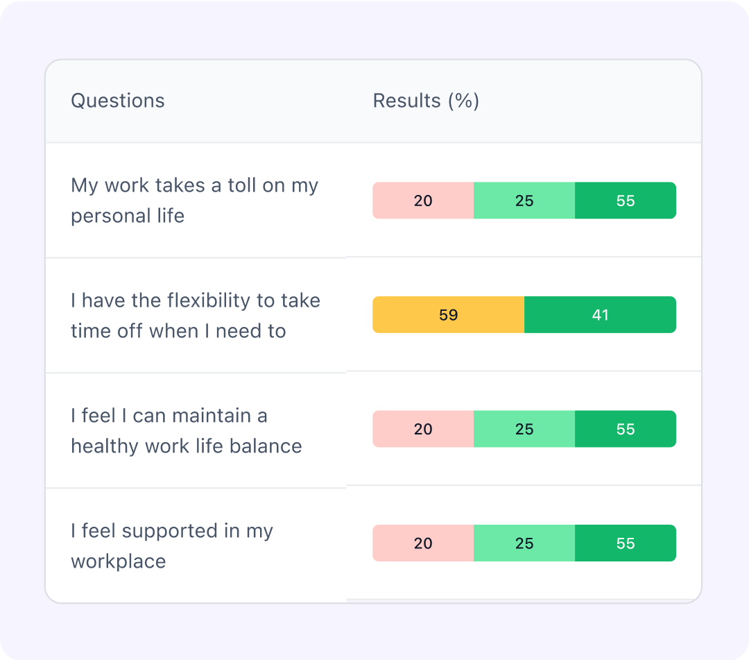 Track sentiment, spot issues, take action