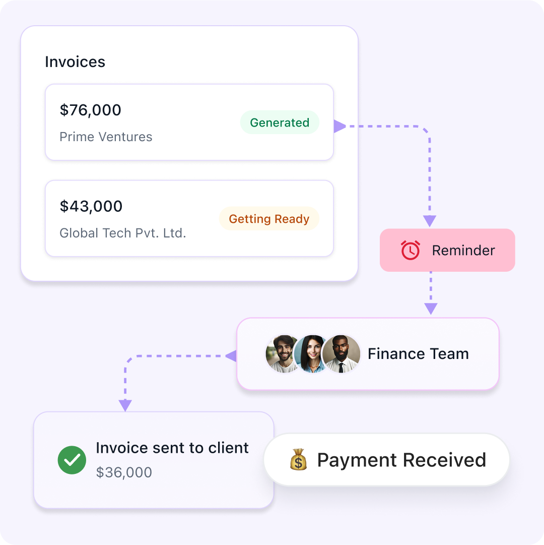Set up Invoicing workflows that run like clockwork 