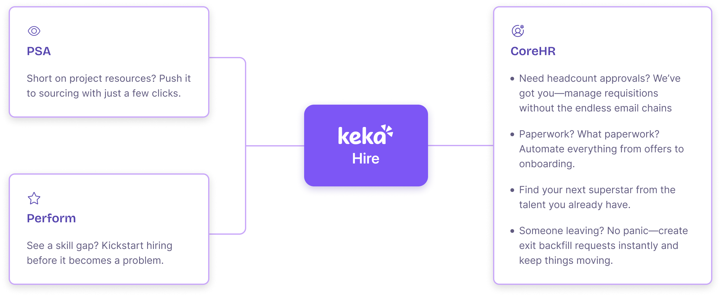 One platform for every hiring need—no more scattered systems or lost candidates