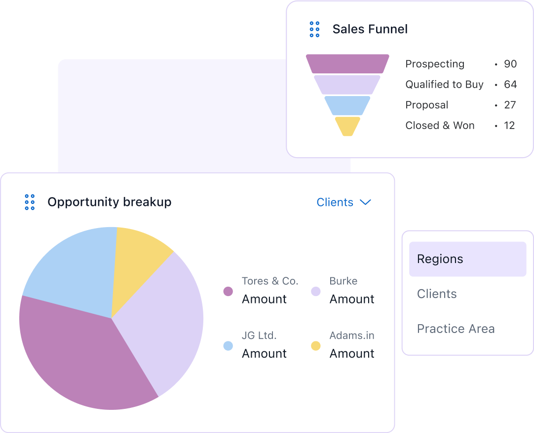 Optimize your funnel with insightful dashboards