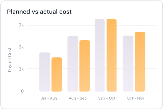 budget planning with keka