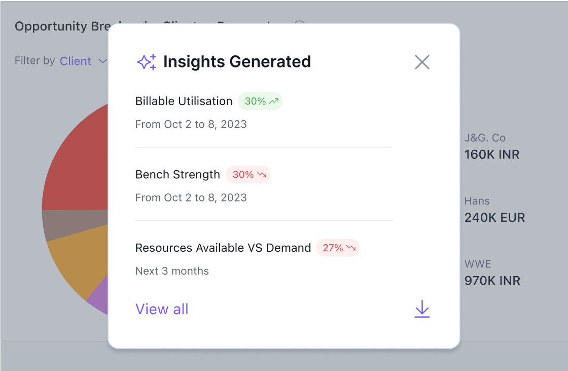 AI-Powered insights: work less, know more 