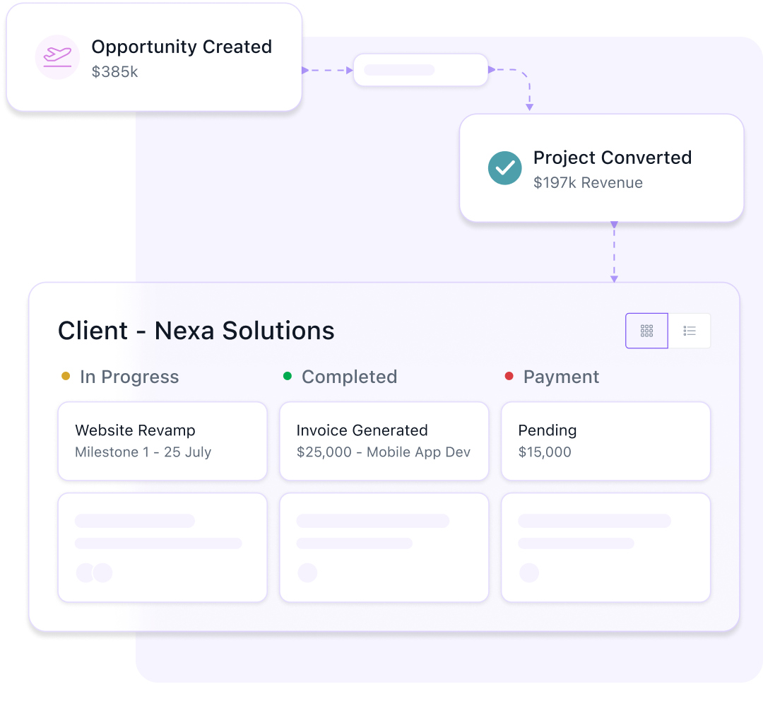 Run projects from start to finish
