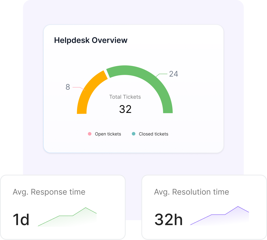 Speed up resolutions with smart insights