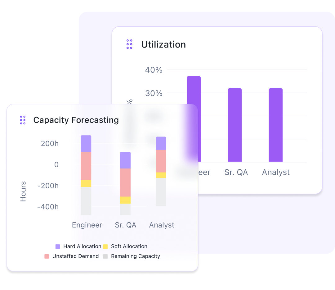 Get smart about your resources—and your revenue