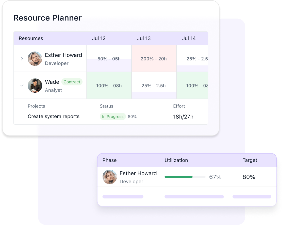 Get a 360° view of your team's workload, instantly 
