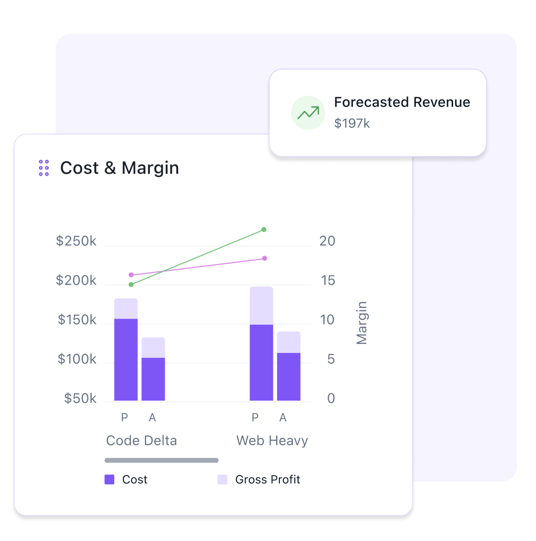 See what’s fueling your revenue and margins