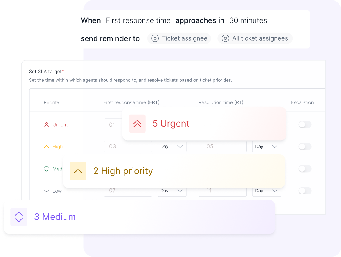 Prioritize critical requests,
resolve what matters most