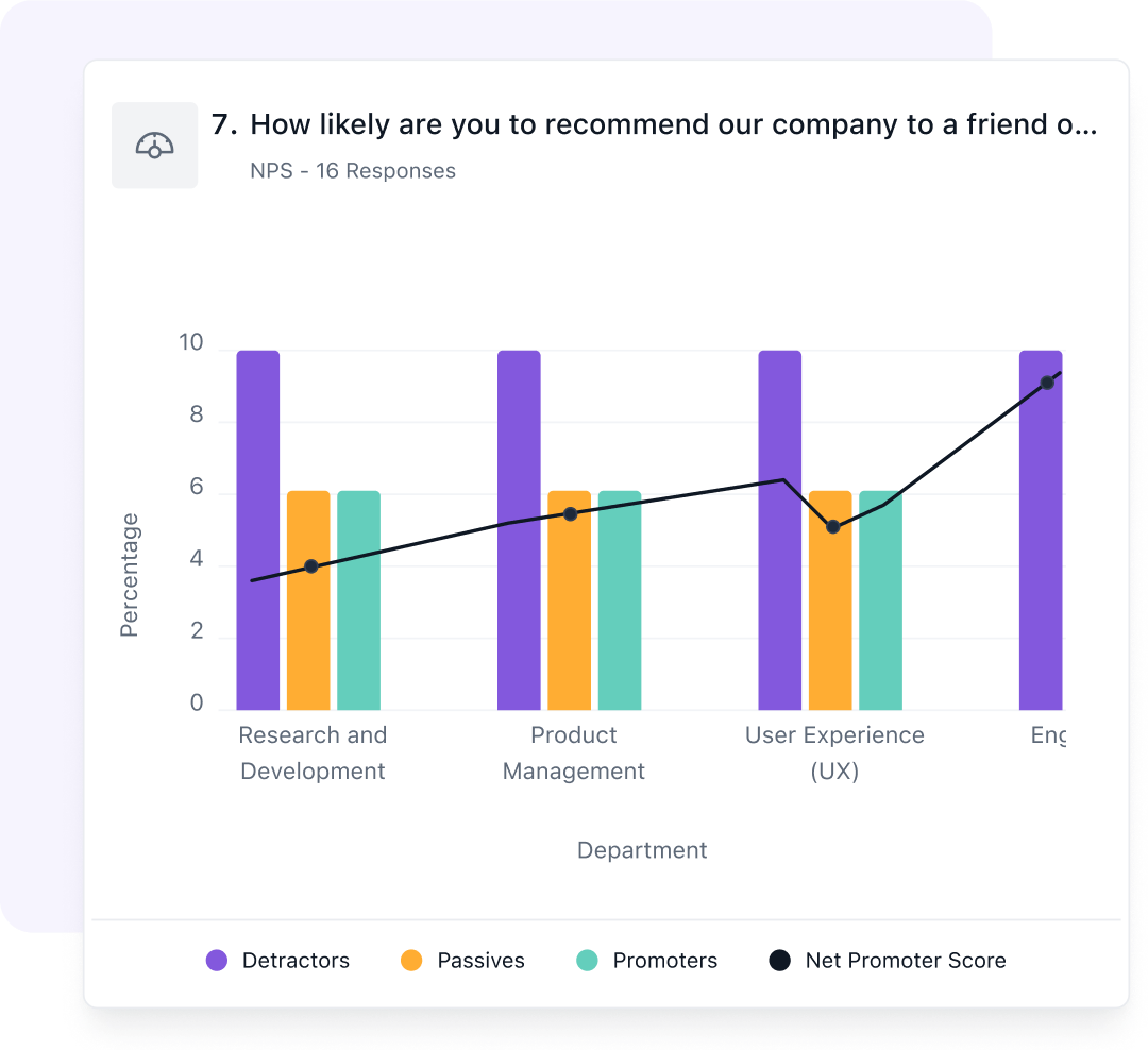 Turn data into "Aha!" moments